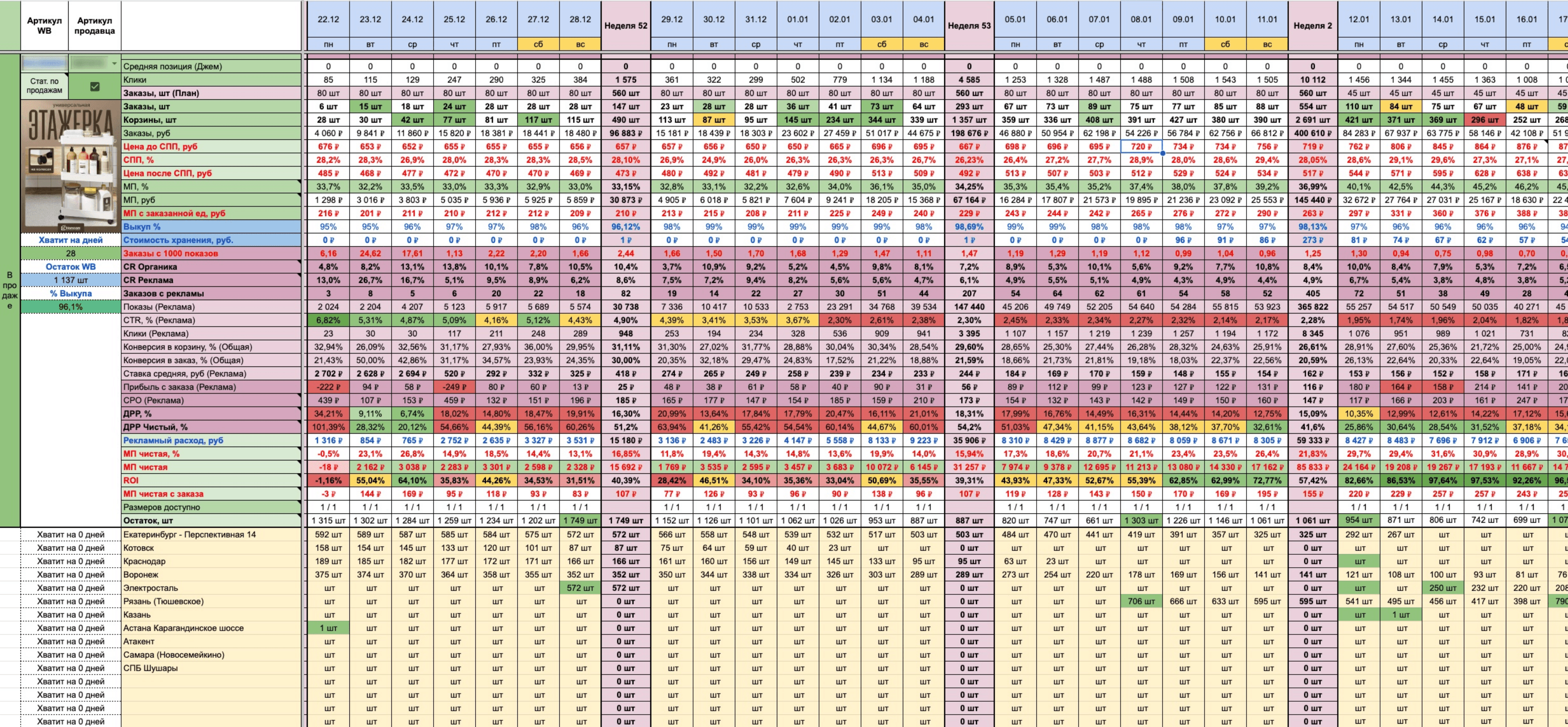Скриншот аналитики продаж Qbiki