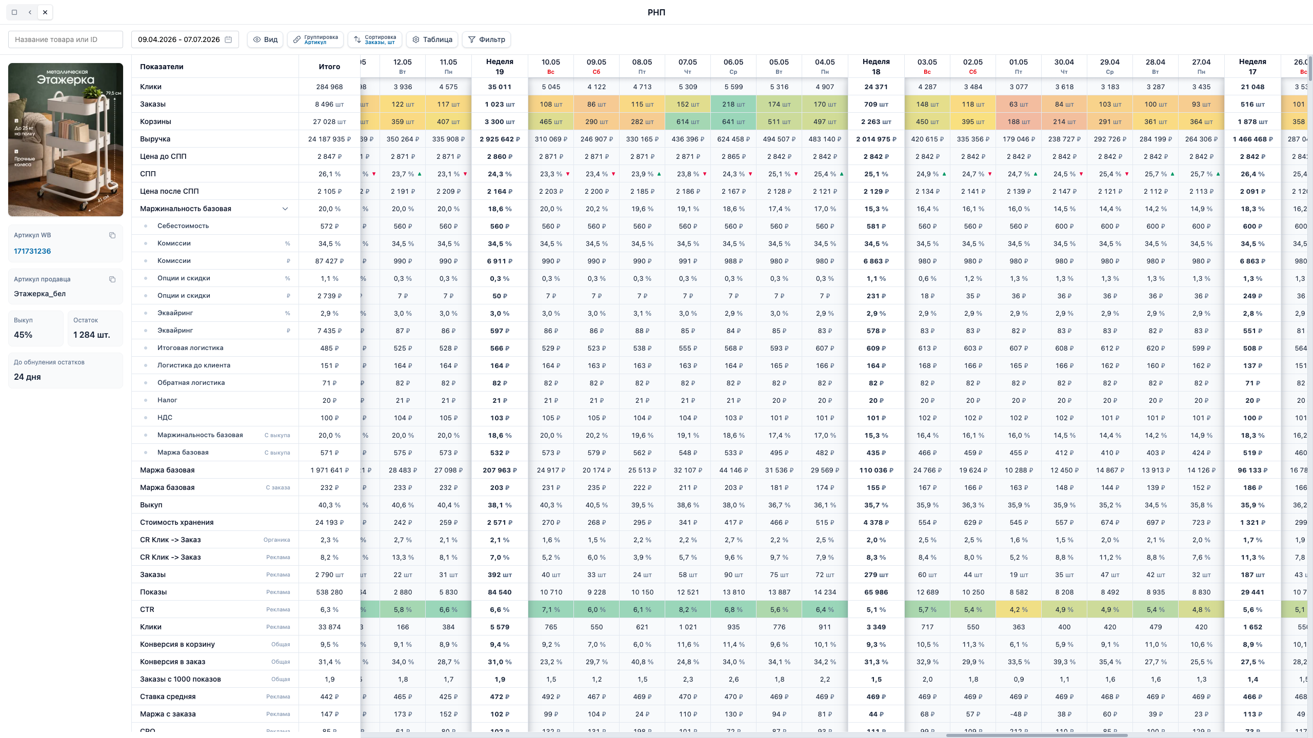РНП Qbiki: полная юнит-экономика